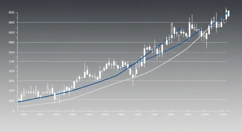 BF B: Fibunacci Level Technical Analysis - Brown Forman Corporation