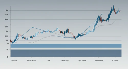 BKR: Fibunacci Level Technical Analysis - Baker Hughes Company