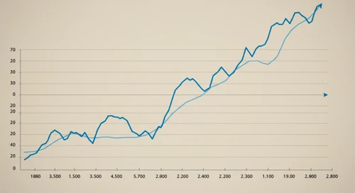BK: Trend with Support and Resistance Levels - The Bank of New York Mellon Corporation