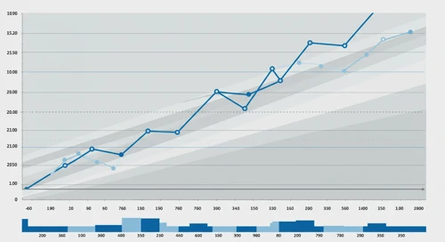 BRK B: Fibunacci Level Technical Analysis - Berkshire Hathaway Inc