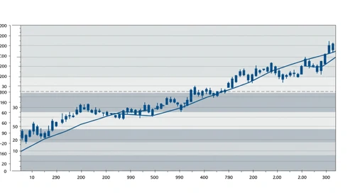 BRK B: Fibunacci Level Technical Analysis - Berkshire Hathaway Inc