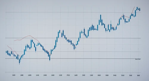 BSX: Fibunacci Level Technical Analysis - Boston Scientific Corporation