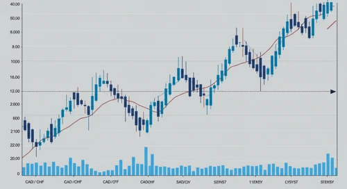 CADCHF: Trend with Support and Resistance Levels