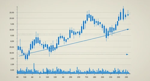 CADCHF: Trend with Support and Resistance Levels