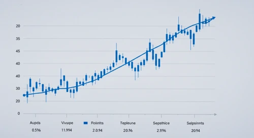 CADJPY: Fibunacci Level Technical Analysis