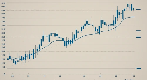 CADJPY: Trend with Support and Resistance Levels