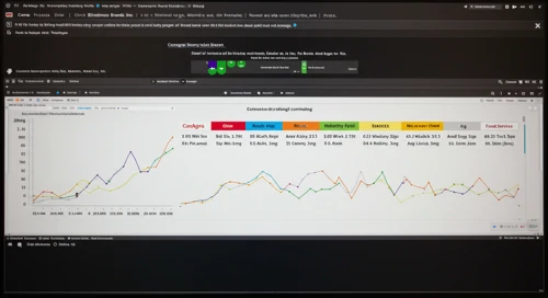 CAG: Analysts Ratings - Conagra Brands Inc