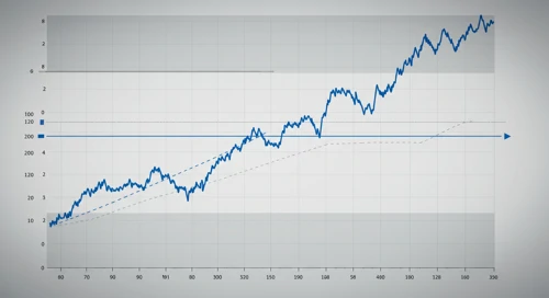 CAT: Fibunacci Level Technical Analysis - Caterpillar Inc