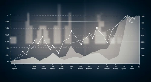 CBOE: Trend with Support and Resistance Levels - Cboe Global Markets Inc