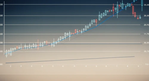 CBOE: Trend with Support and Resistance Levels - Cboe Global Markets Inc