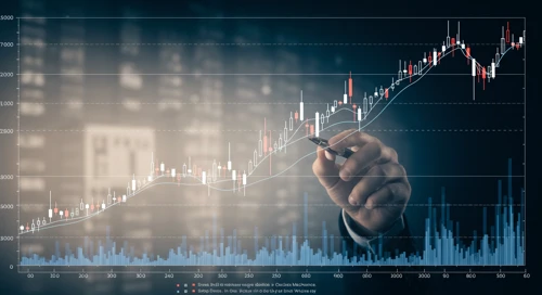 CBOE: Trend with Support and Resistance Levels - Cboe Global Markets Inc