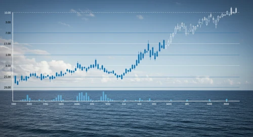 CCL: Fibunacci Level Technical Analysis - Carnival Corporation and plc