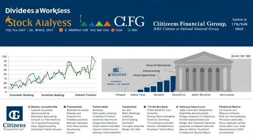 CFG: Dividend Analysis - Citizens Financial Group Inc
