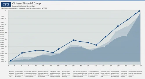 CFG: Fibunacci Level Technical Analysis - Citizens Financial Group Inc