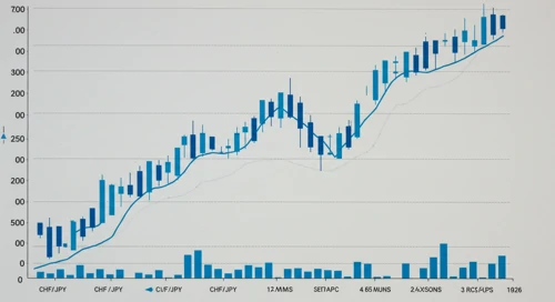 CHFJPY: Trend with Support and Resistance Levels
