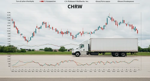 CHRW: Dividend Analysis - CH Robinson Worldwide Inc
