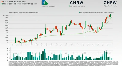 CHRW: Dividend Analysis - CH Robinson Worldwide Inc
