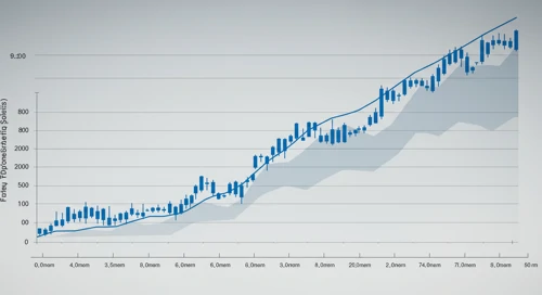 CHRW: Fibunacci Level Technical Analysis - CH Robinson Worldwide Inc