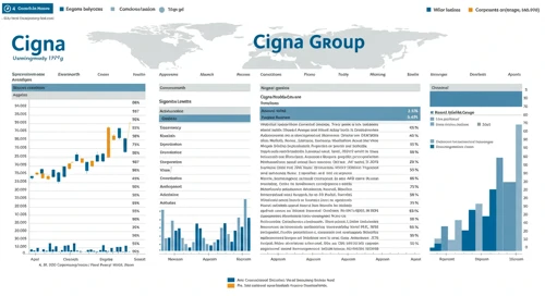 CI: Analysts Ratings - Cigna Corporation
