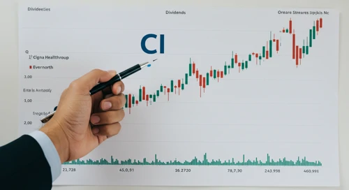 CI: Dividend Analysis - Cigna Corporation