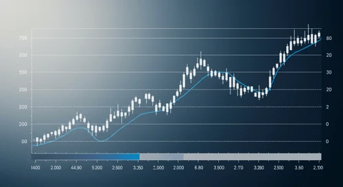 CI: Trend with Support and Resistance Levels - Cigna Corporation
