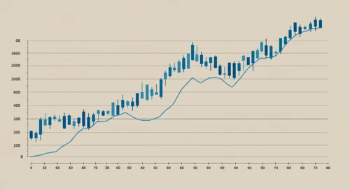 CL: Trend with Support and Resistance Levels - Colgate Palmolive Company