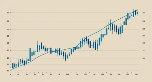 CME: Trend with Support and Resistance Levels - CME Group Inc
