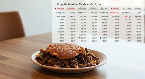CMG: Analysts Ratings - Chipotle Mexican Grill Inc