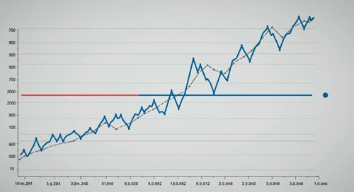 CMG: Fibunacci Level Technical Analysis - Chipotle Mexican Grill Inc