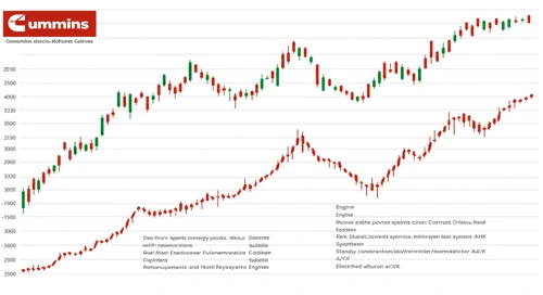 CMI: Fundamental Ratio Analysis - Cummins Inc