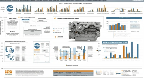CMI: Fundamental Ratio Analysis - Cummins Inc