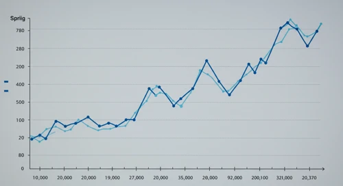 CNC: Fibunacci Level Technical Analysis - Centene Corporation