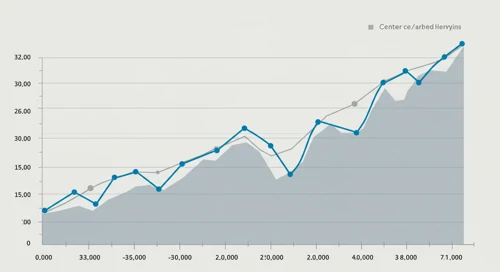 CNC: Fibunacci Level Technical Analysis - Centene Corporation