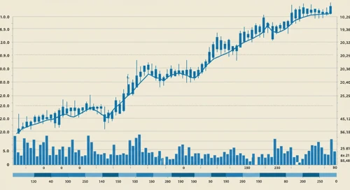 CNP: Trend with Support and Resistance Levels - CenterPoint Energy Inc