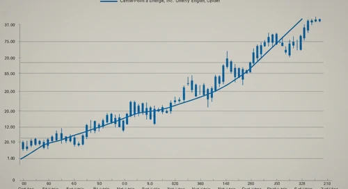 CNP: Trend with Support and Resistance Levels - CenterPoint Energy Inc