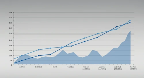 COF: Fibunacci Level Technical Analysis - Capital One Financial Corporation