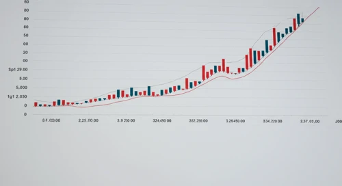 COST: Dividend Analysis - Costco Wholesale Corporation