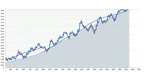 COST: Fibunacci Level Technical Analysis - Costco Wholesale Corporation