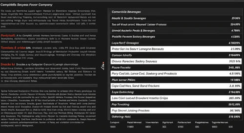 CPB: Fundamental Ratio Analysis - Campbell Soup Company
