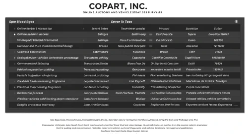 CPRT: Analysts Ratings - Copart Inc