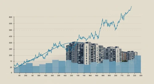CPT: Trend with Support and Resistance Levels - Camden Property Trust