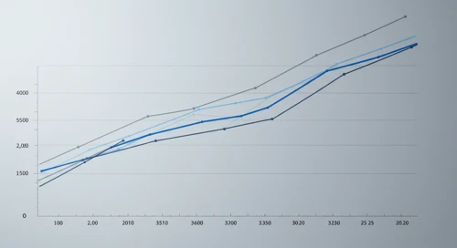 CRH: Fibunacci Level Technical Analysis - CRH plc
