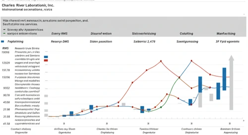 CRL: Analysts Ratings - Charles River Laboratories International Inc