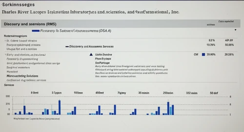 CRL: Analysts Ratings - Charles River Laboratories International Inc