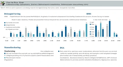 CRL: Fundamental Ratio Analysis - Charles River Laboratories International Inc