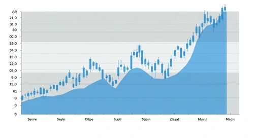 CRM: Fibunacci Level Technical Analysis - Salesforce Inc