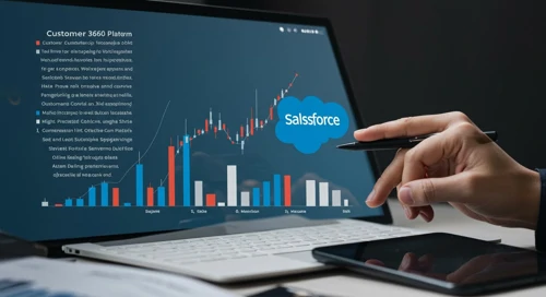 CRM: Fundamental Ratio Analysis - Salesforce Inc