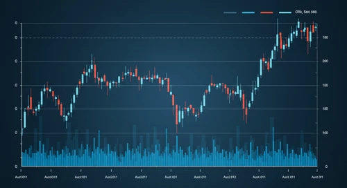 CRWD: Trend with Support and Resistance Levels - CrowdStrike Holdings Inc