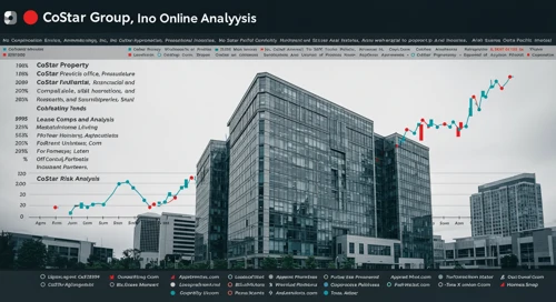 CSGP: Fundamental Ratio Analysis - CoStar Group Inc
