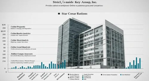 CSGP: Fundamental Ratio Analysis - CoStar Group Inc